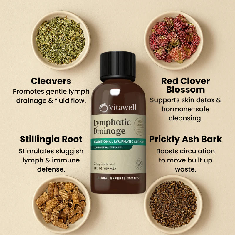 Lymphatic Drainage Drops