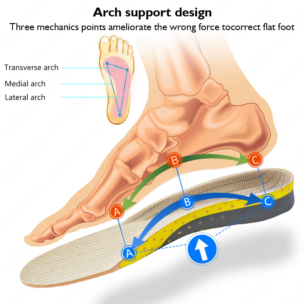 WalkAid Orthotic Gel Insoles