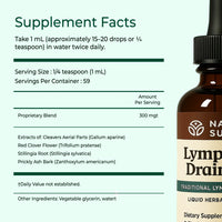 Lymphatic Drainage Drops