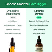 Lymphatic Drainage Drops