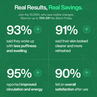 Lymphatic Drainage Drops